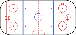 Rink Strategies