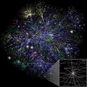 Internet Site Map